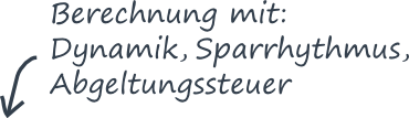 ratensparen dynamik abgeltungssteuer