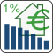 Rechner Annuitätendarlehen