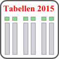 Einkommensteuertabellen für 2015